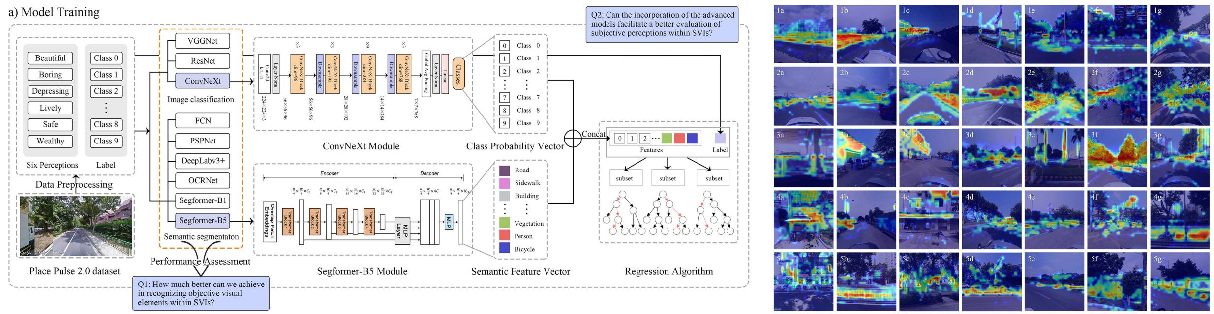 Street View Analysis Research
