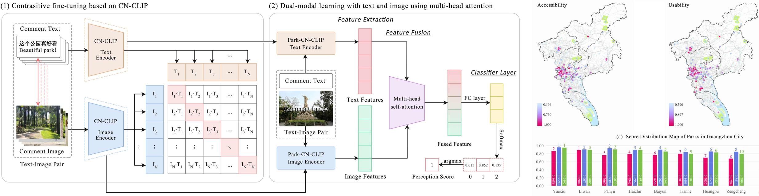 Social Media Analysis Research 1