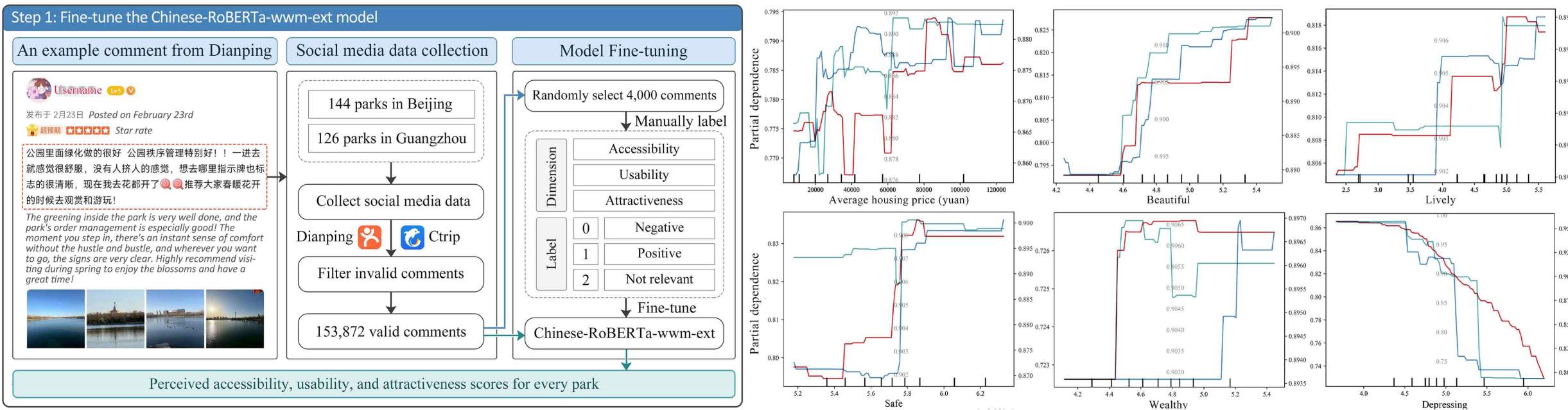 Social Media Analysis Research 2