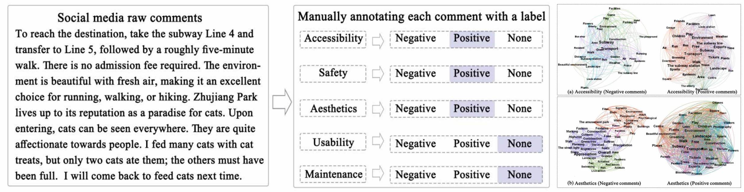 Social Media Analysis Research 3